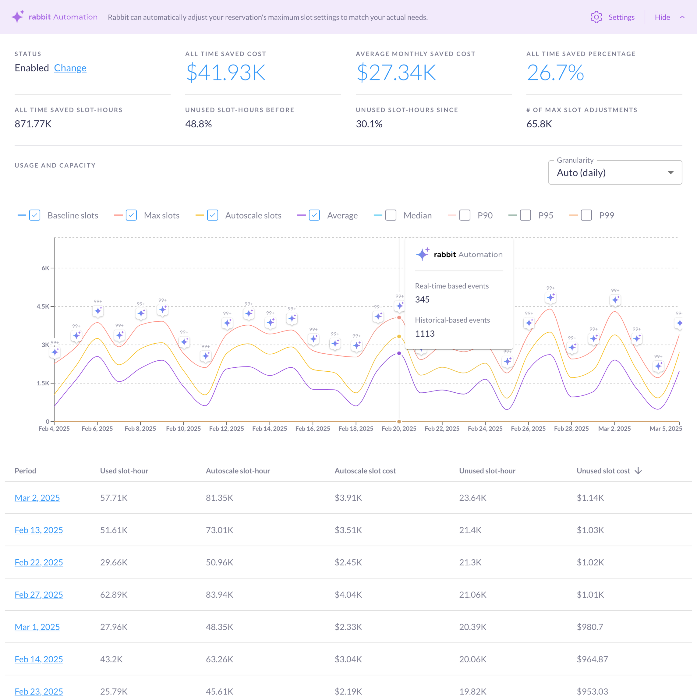 Illustration of Rabbit's BigQuery Automation