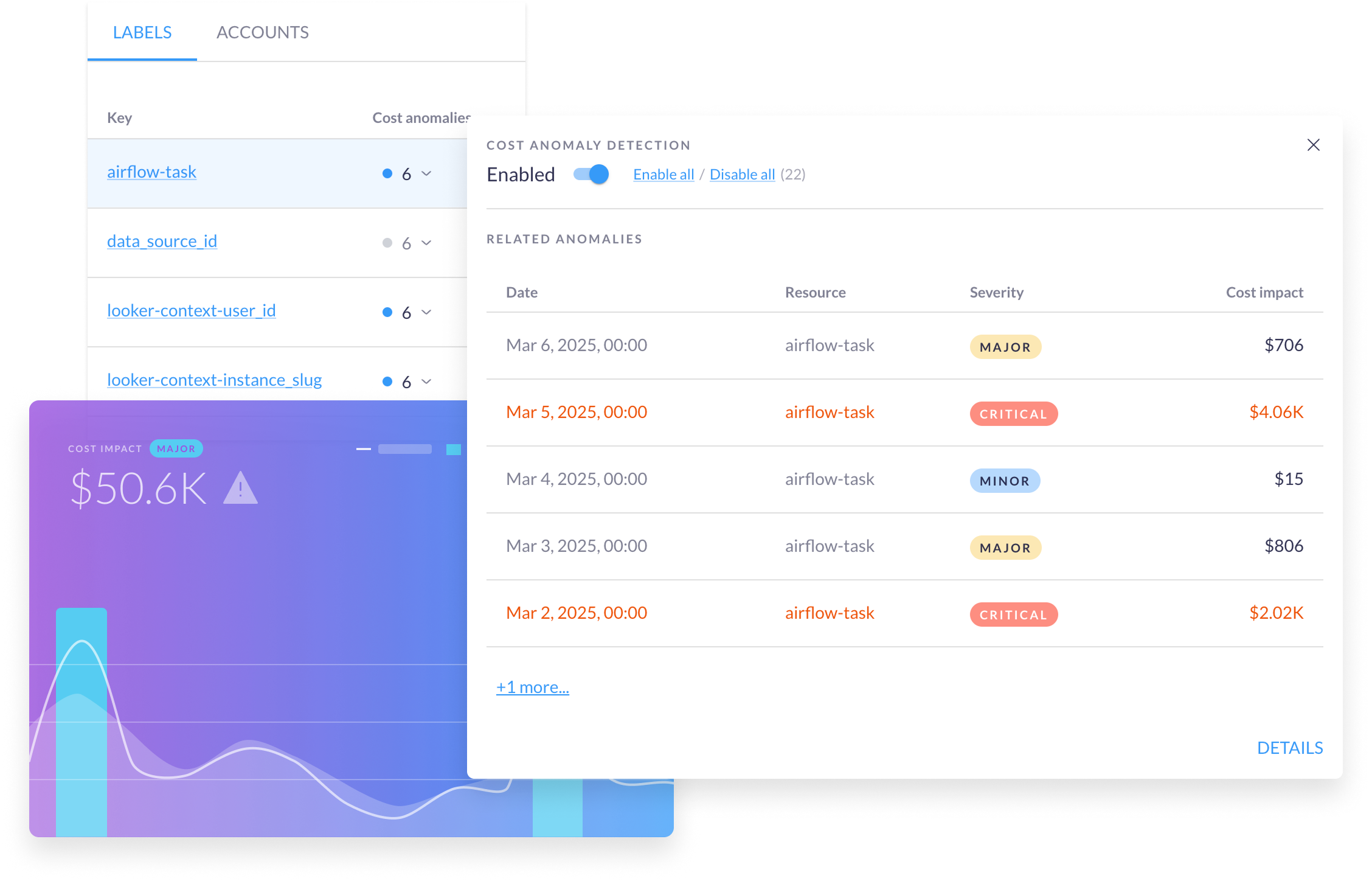 Cost anomaly detection illustration