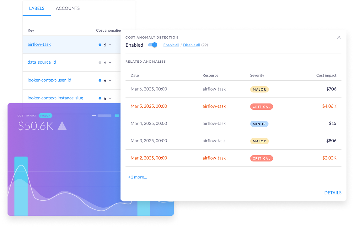 Cost anomaly detection illustration