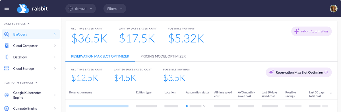 Rabbit dashboard overview