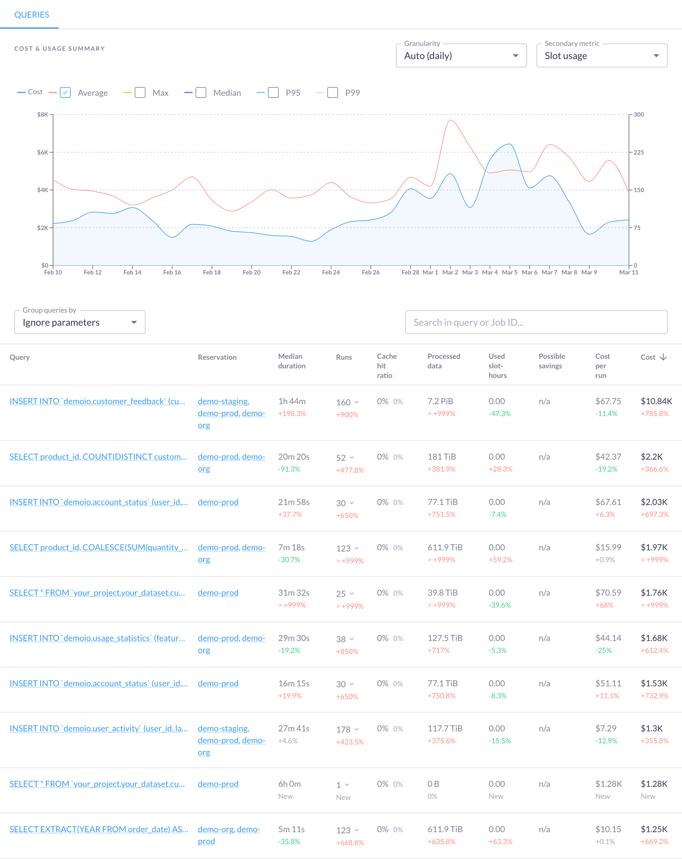 Illustration of Query-level insights