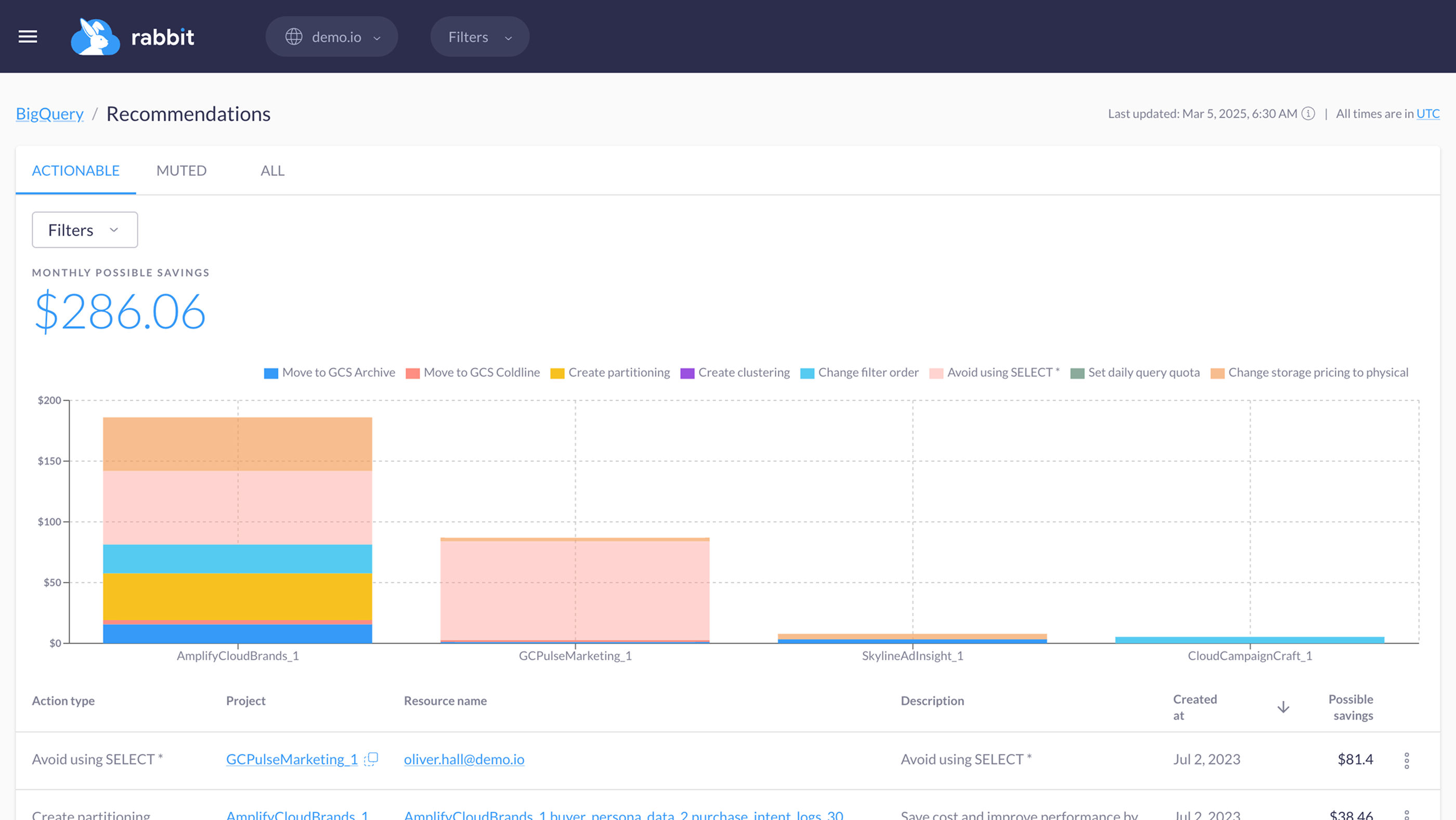 Illustration of Rabbit's BigQuery recommendation