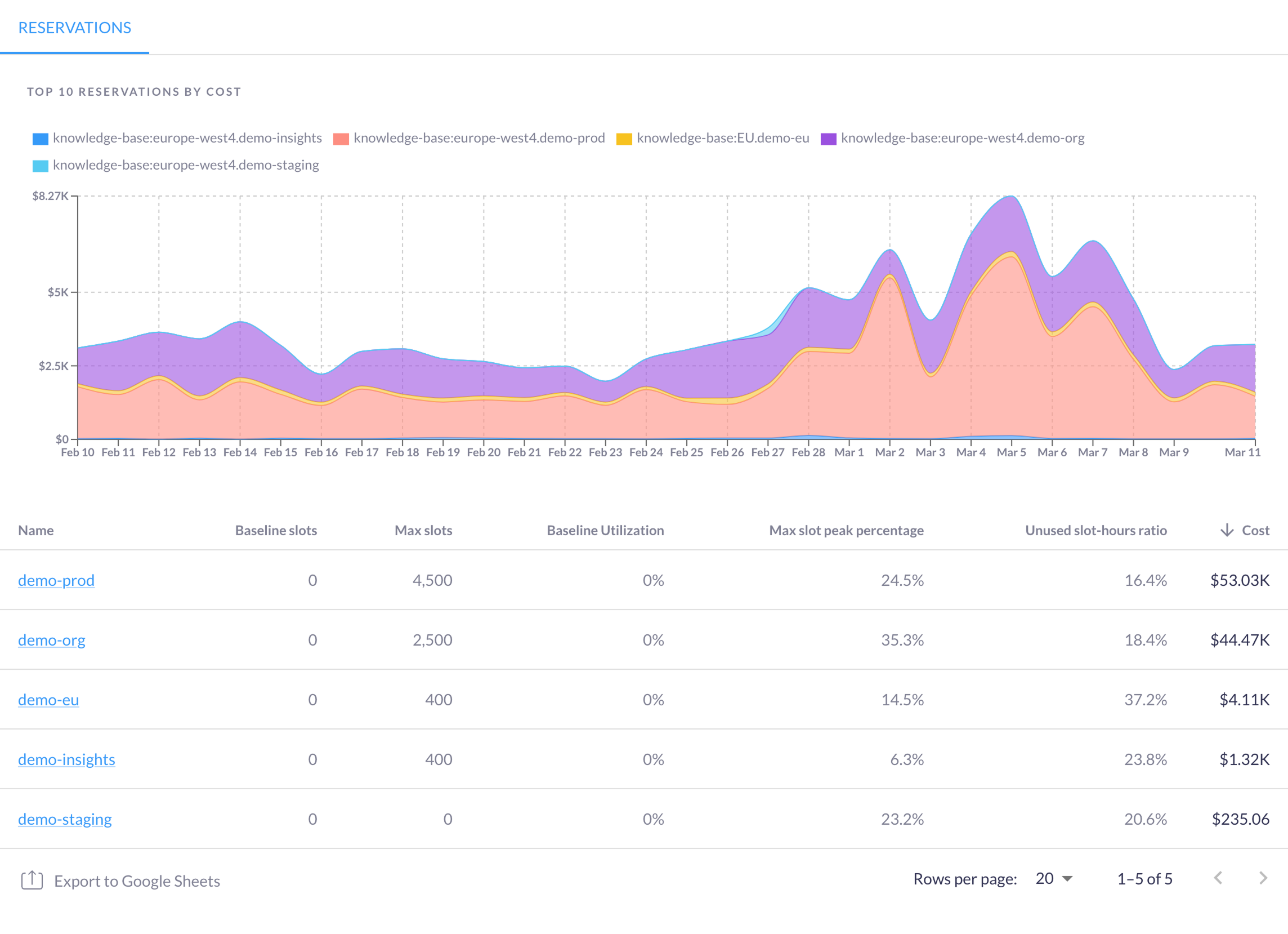 Illustration of Reservations insights