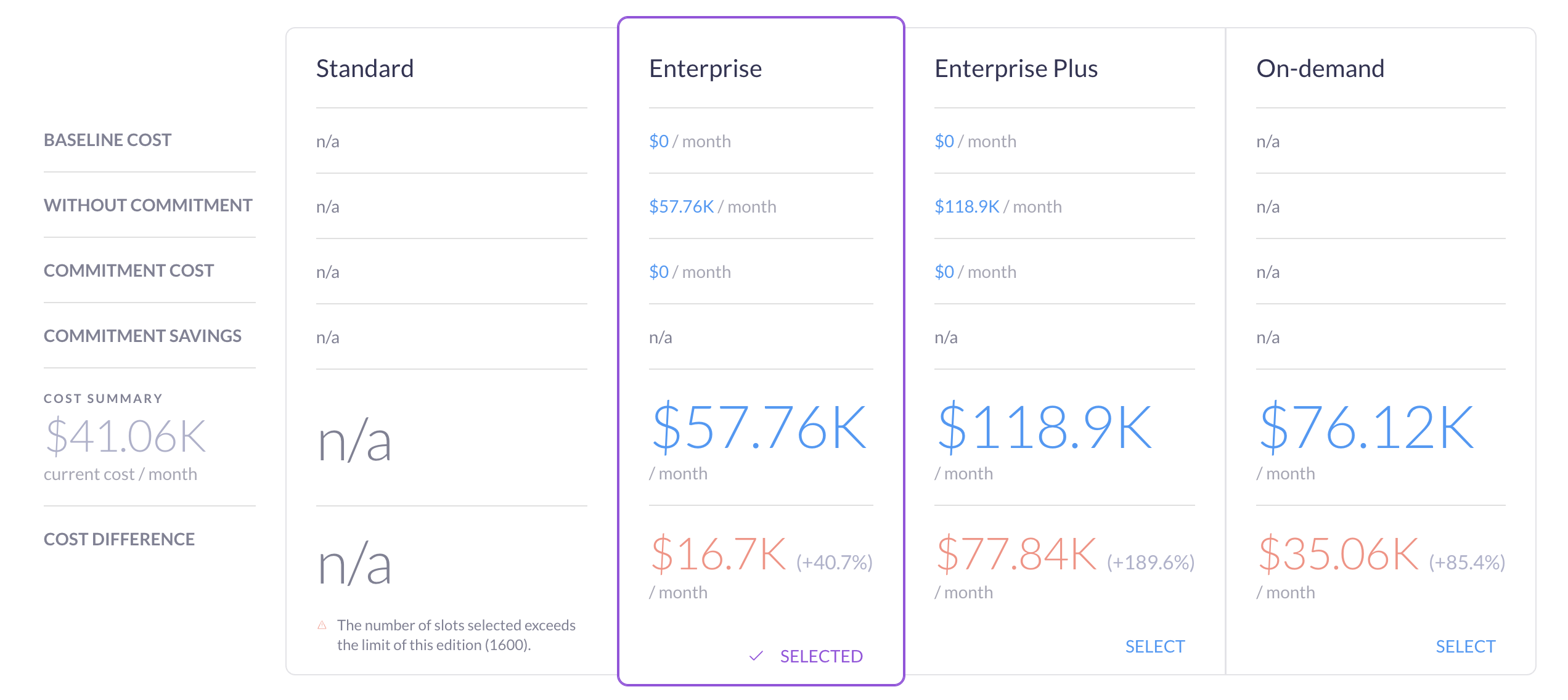 Hero image for 'Unlock 15-20% Savings on BigQuery: The Power of Dynamic, Job-Level Pricing Optimization' article