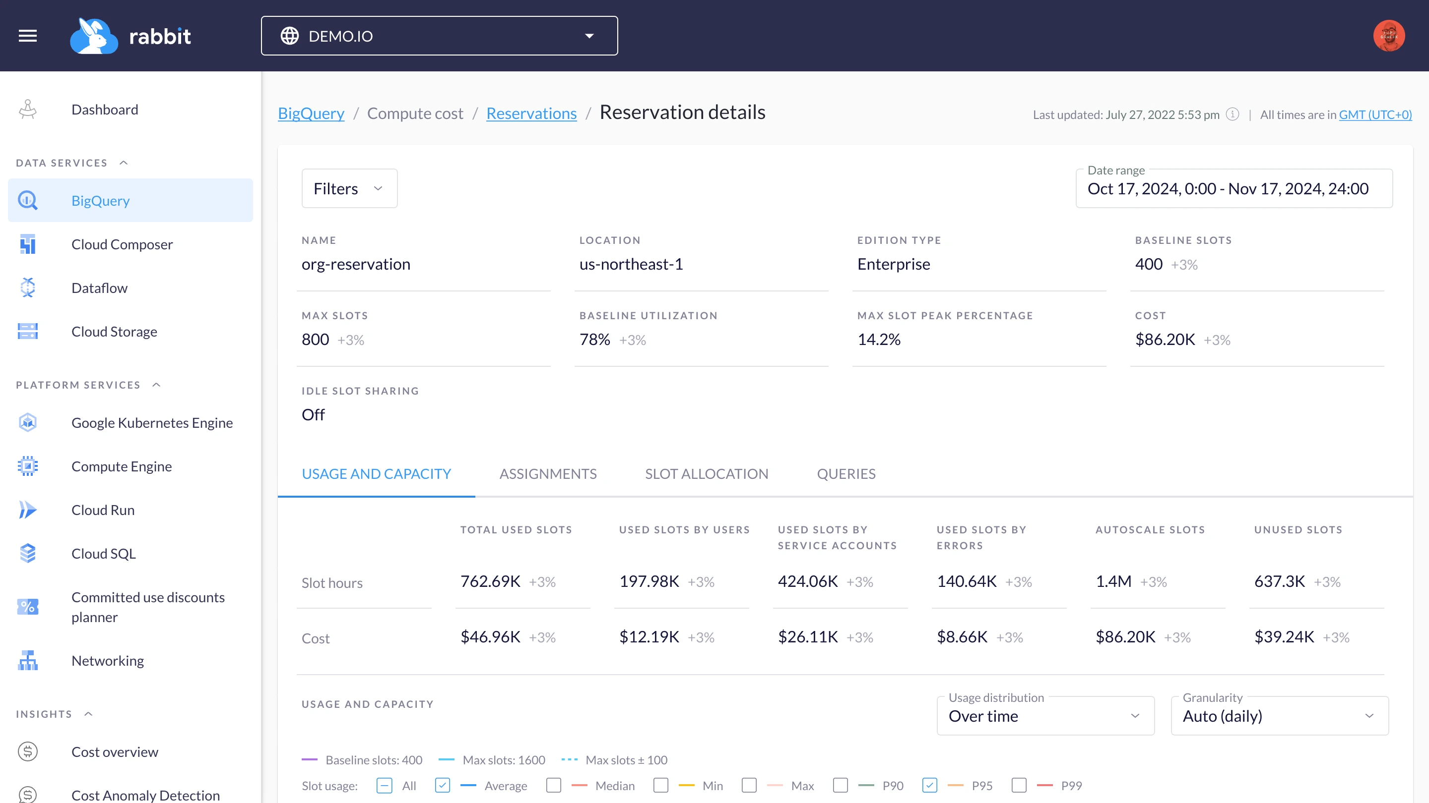 Used vs Unused slots example