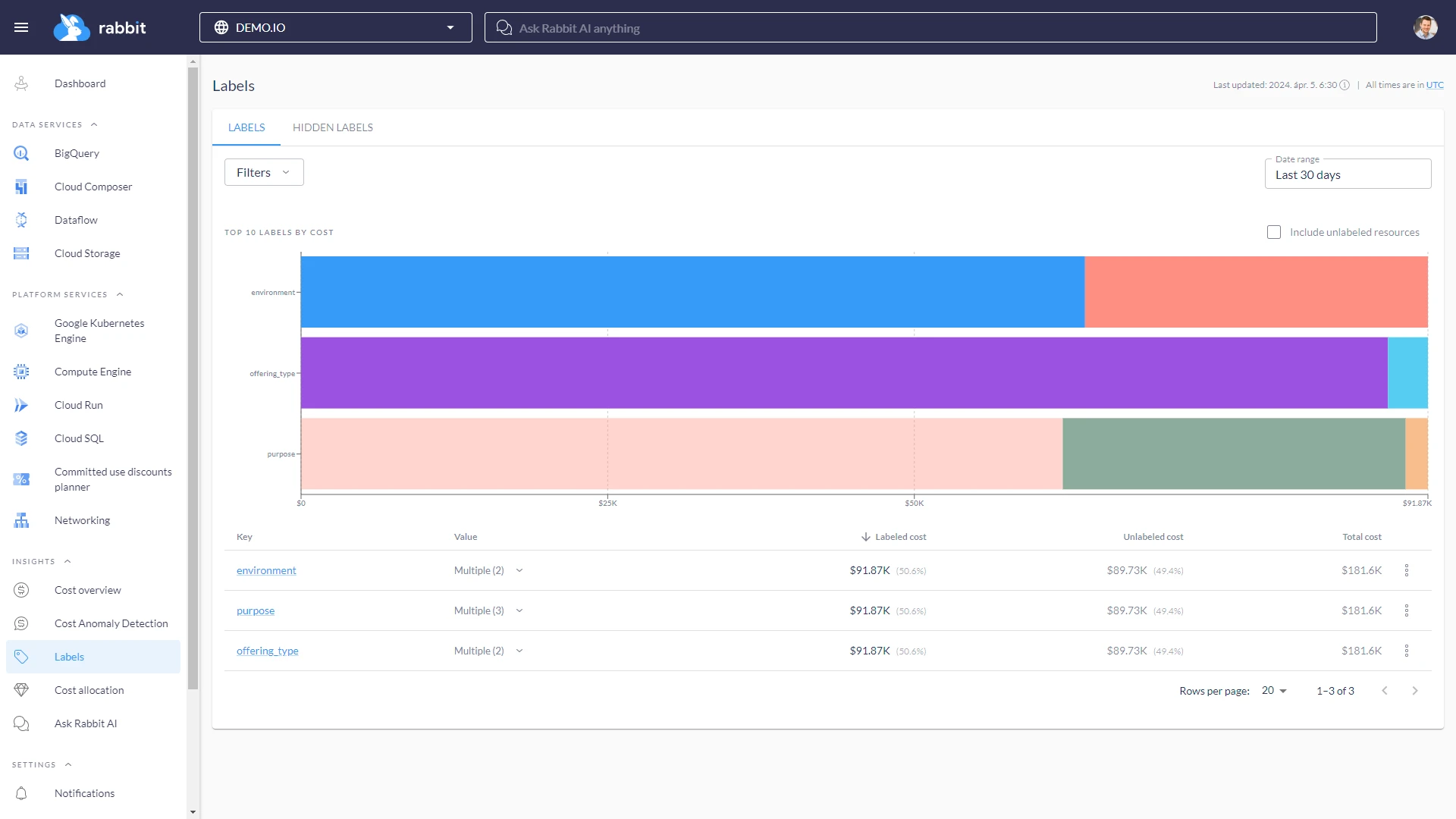 Labels list page example